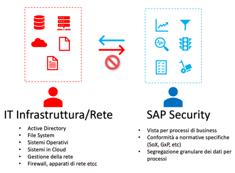 SAP_SIEM_ETD_SPLUNK_SOAR