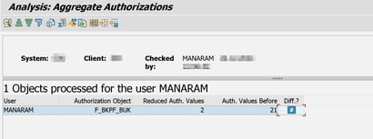 Analysis_Aggregate_Authorizations