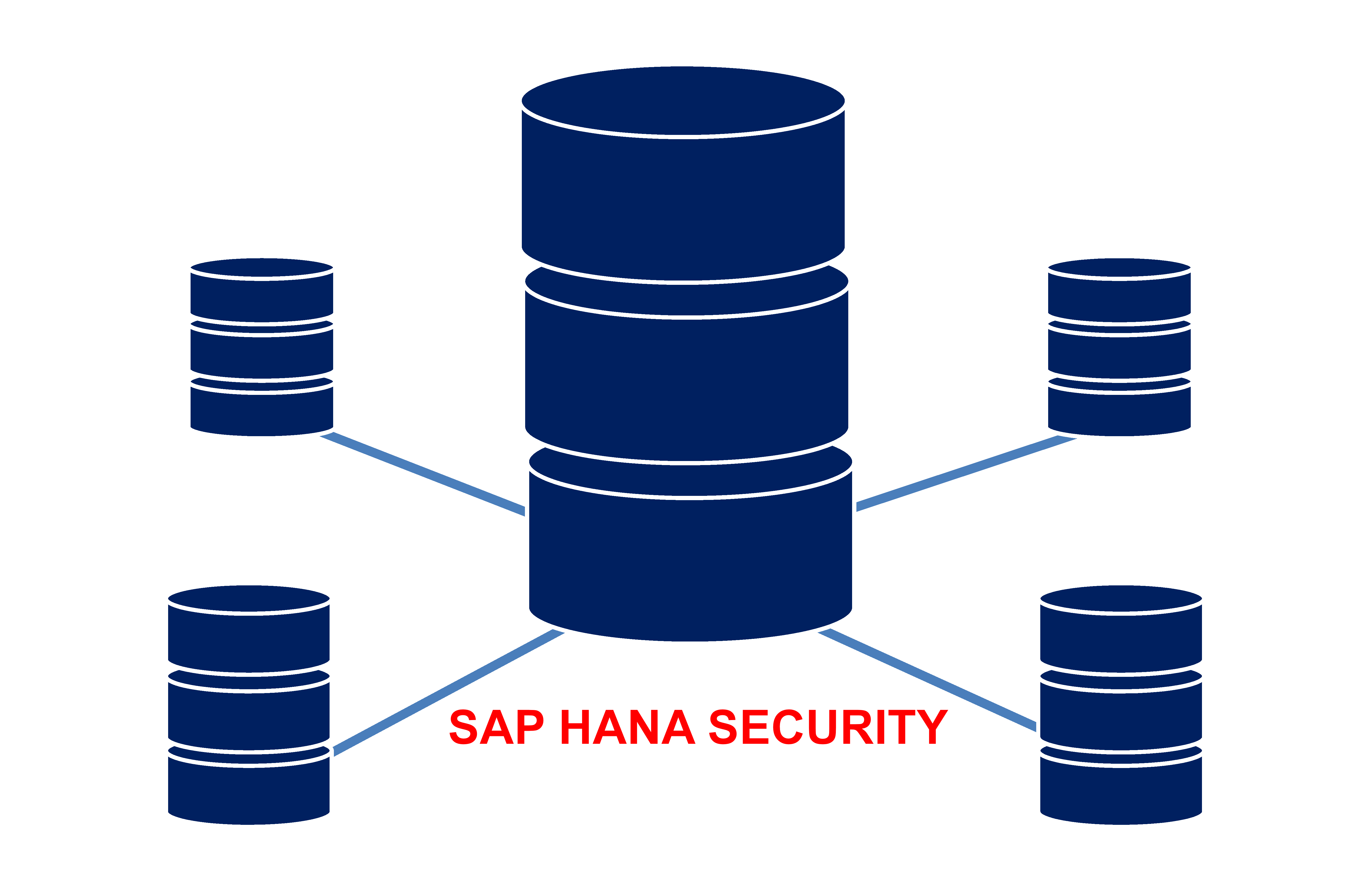 SAP HANA Security
